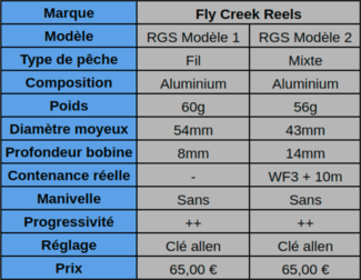 Bobine Fly Creel Reels RGS