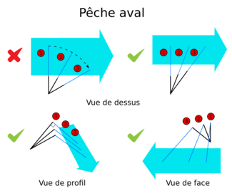 pêche toc aval