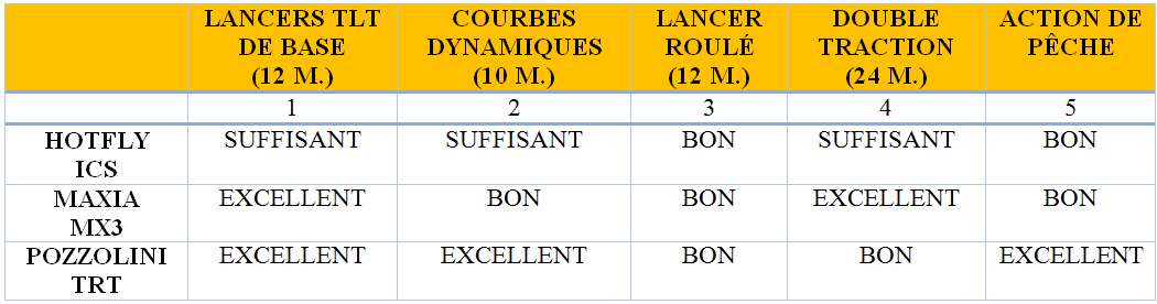 canne tlt