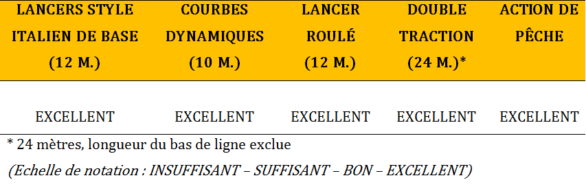 Guideline Elevation