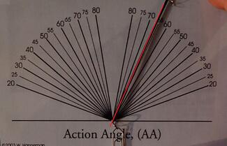 Action Angle