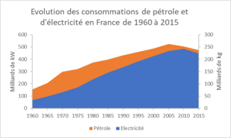 électricité france