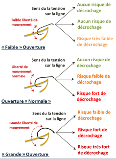 hameçon mouche