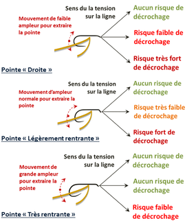 hameçon mouche