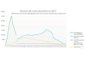carte de pêche