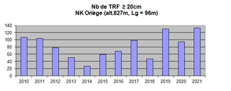 truite Oriège