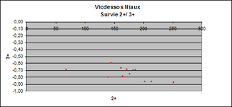 Vicdessos